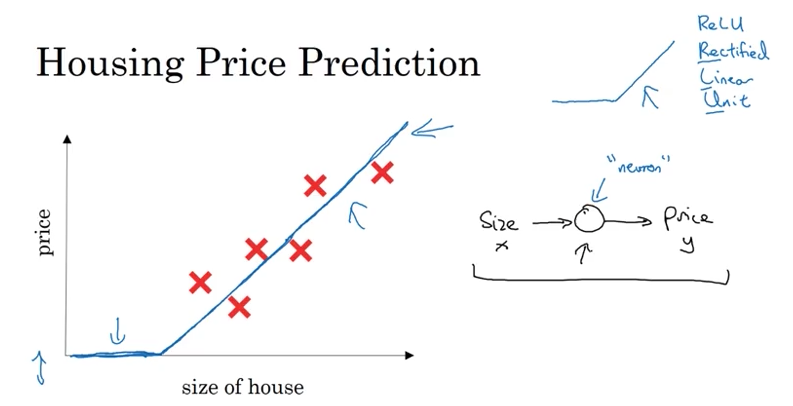 Housing Price Prediction