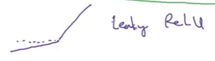 Graph showing Leaky ReLU activation function on x-z and y-a axes, displaying two distinct regions: diagonal line with slight positive slope for negative z values, and steeper diagonal line with slope of 1 for positive z values, creating characteristic bent line shape at origin, with equation a equals max of 0.01z comma z displayed in top right